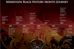 MBHM Journey